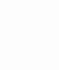 In this example we generate ASCII art using the Banner font with full layout. Letters are padded to with extra space vertically and horizontally.